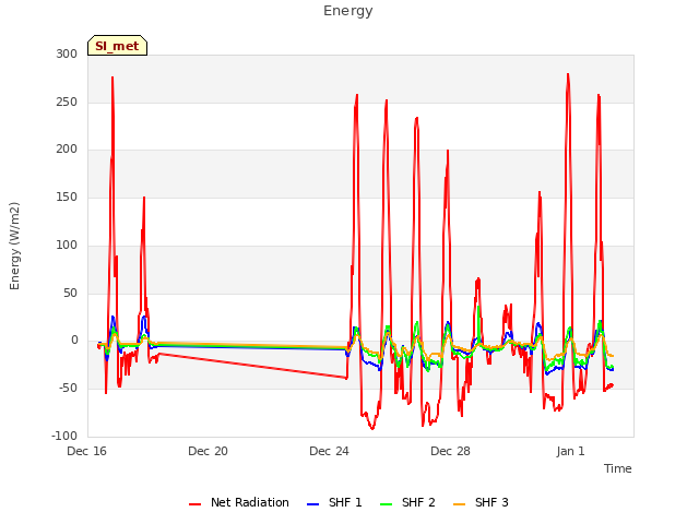 Explore the graph:Energy in a new window