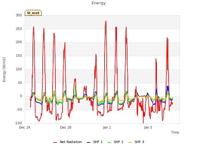 Explore the graph:Energy in a new window