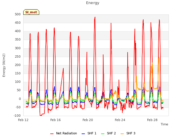 Explore the graph:Energy in a new window