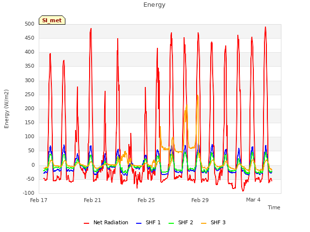 Explore the graph:Energy in a new window