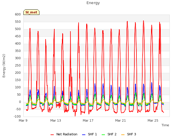 Explore the graph:Energy in a new window