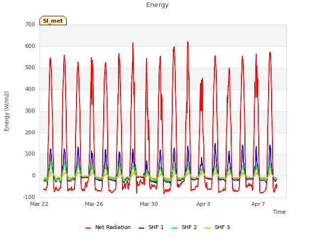Explore the graph:Energy in a new window