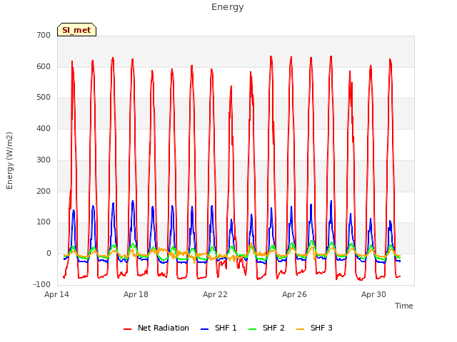 Explore the graph:Energy in a new window