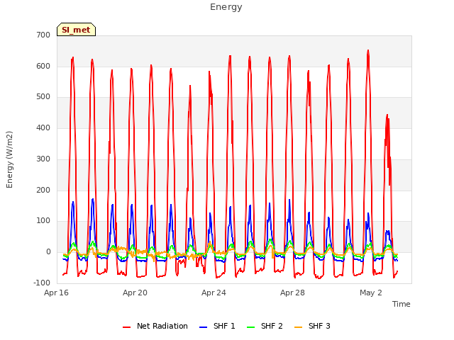 Explore the graph:Energy in a new window