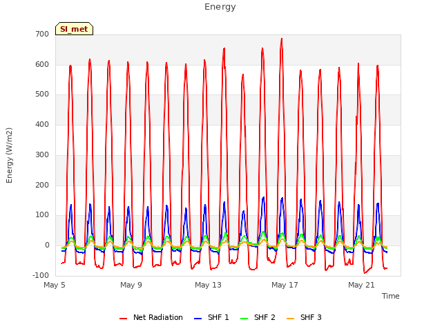 Explore the graph:Energy in a new window
