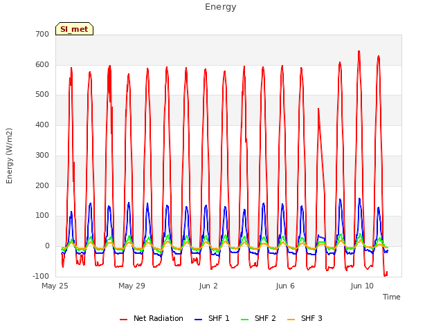 Explore the graph:Energy in a new window