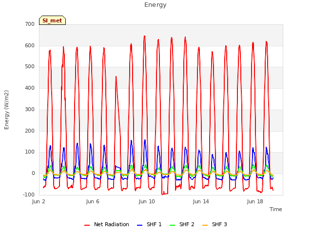 Explore the graph:Energy in a new window
