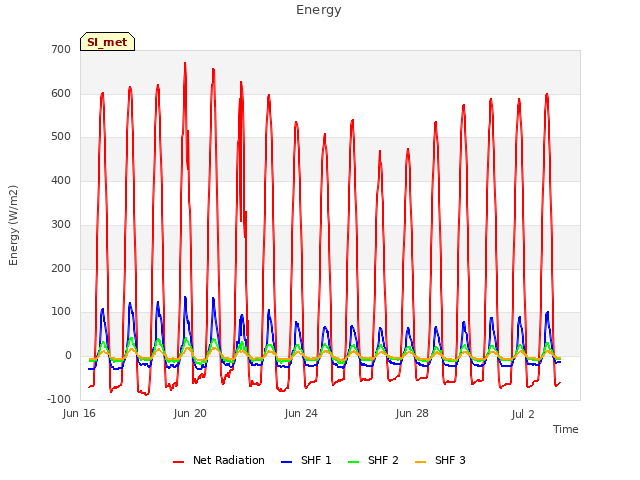 Explore the graph:Energy in a new window