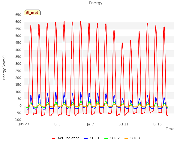 Explore the graph:Energy in a new window