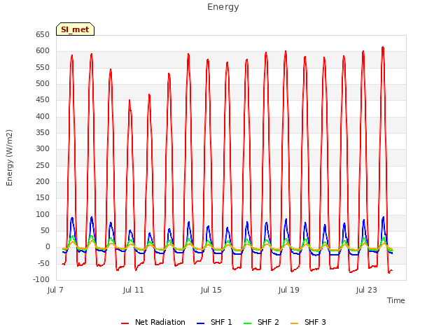 Explore the graph:Energy in a new window