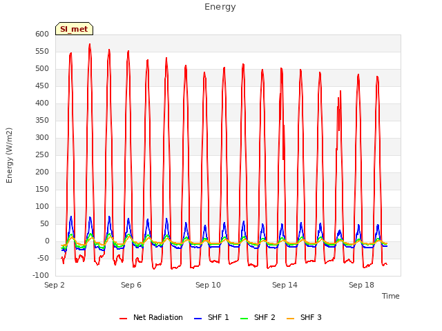Explore the graph:Energy in a new window