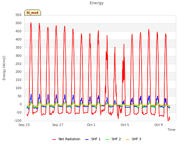 Explore the graph:Energy in a new window
