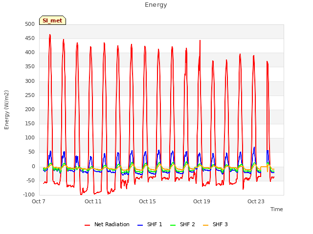 Explore the graph:Energy in a new window
