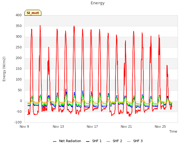 Explore the graph:Energy in a new window