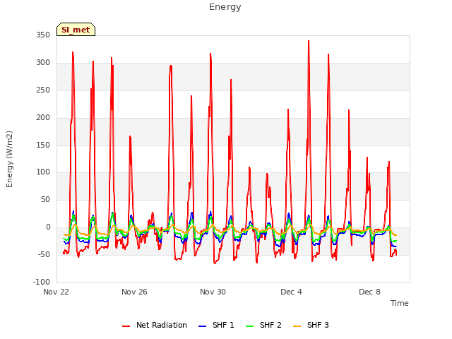 Explore the graph:Energy in a new window