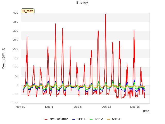 Explore the graph:Energy in a new window