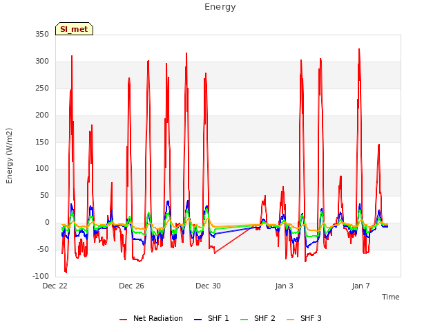 Explore the graph:Energy in a new window