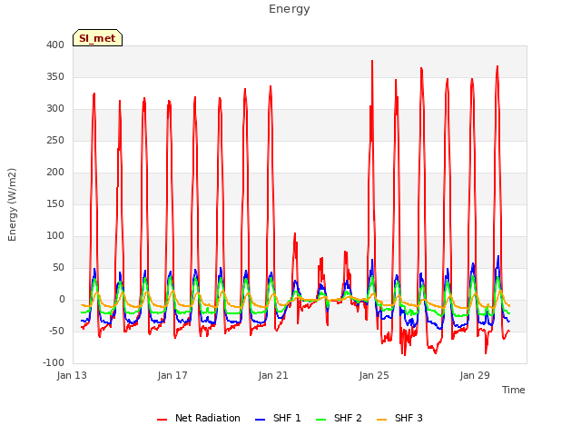 Explore the graph:Energy in a new window