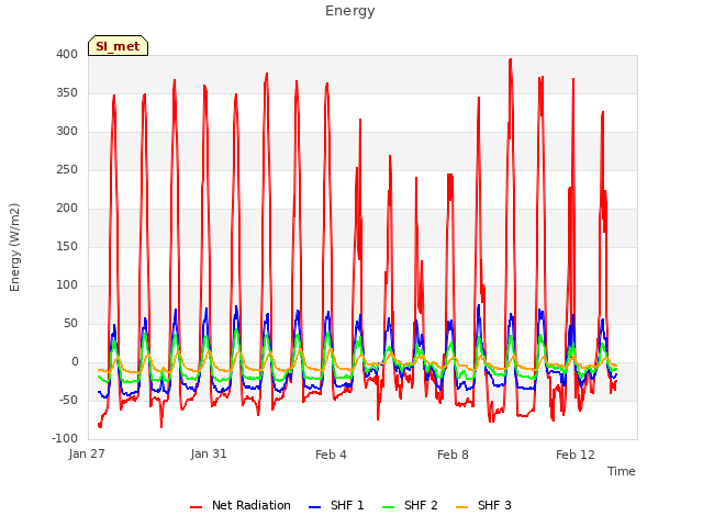 Explore the graph:Energy in a new window