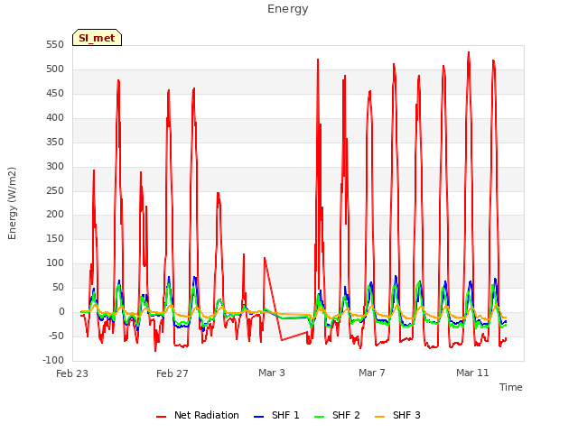 Explore the graph:Energy in a new window