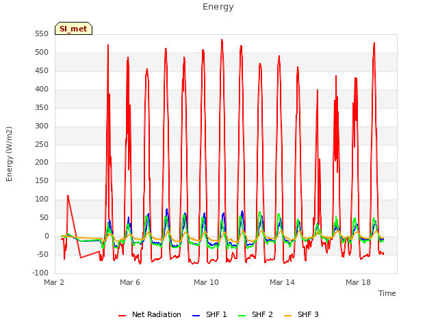 Explore the graph:Energy in a new window