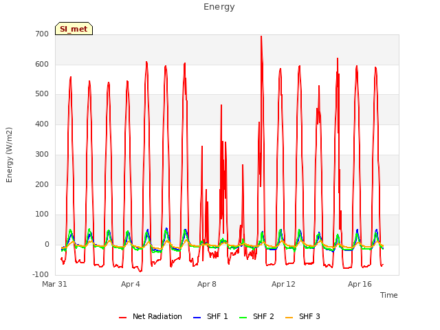 Explore the graph:Energy in a new window
