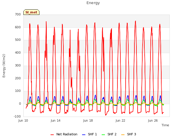 Explore the graph:Energy in a new window