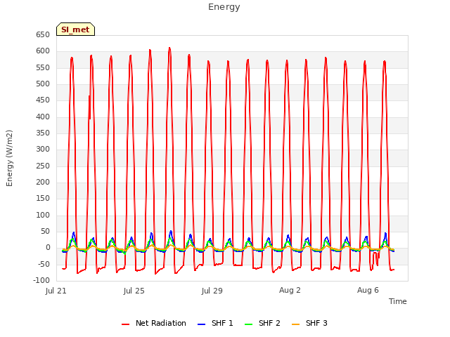 Explore the graph:Energy in a new window