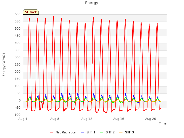 Explore the graph:Energy in a new window