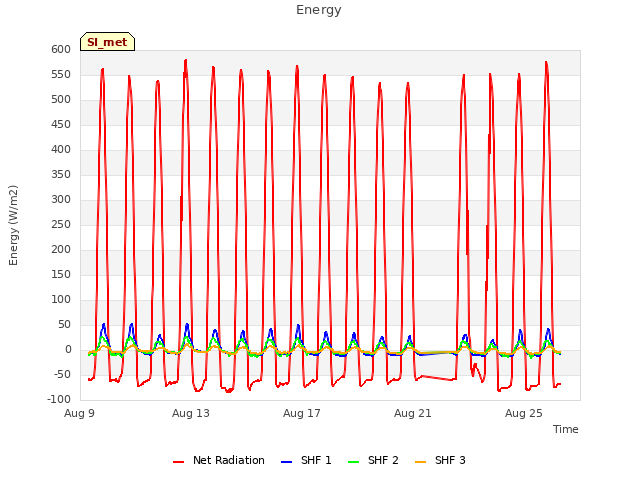 Explore the graph:Energy in a new window
