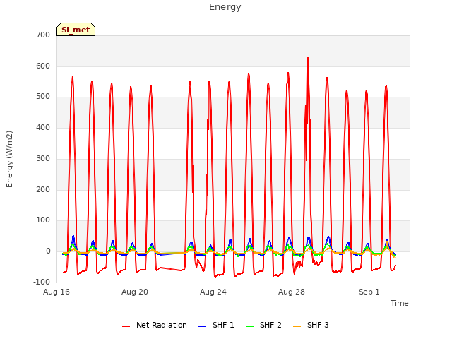 Explore the graph:Energy in a new window