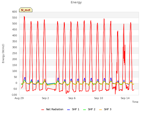 Explore the graph:Energy in a new window