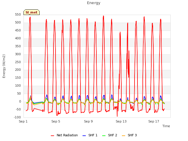 Explore the graph:Energy in a new window