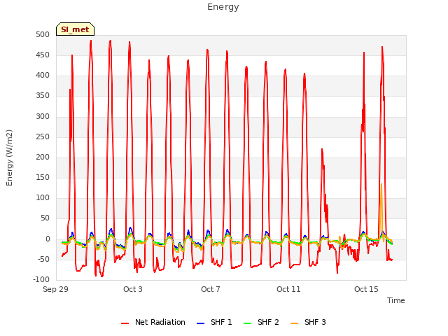 Explore the graph:Energy in a new window