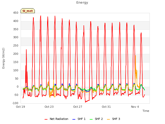 Explore the graph:Energy in a new window