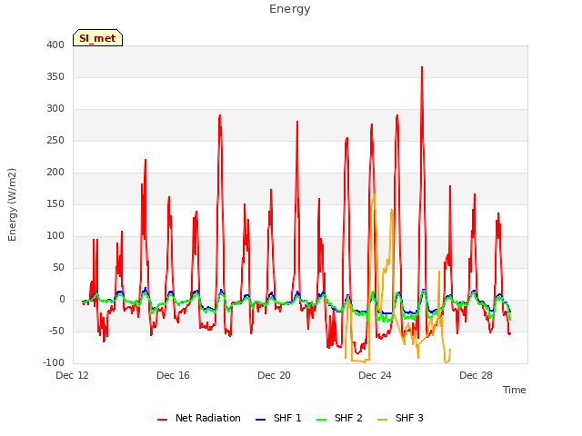 Explore the graph:Energy in a new window