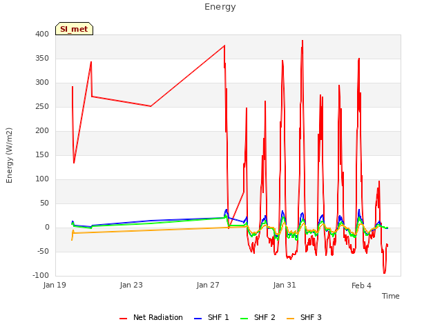 Explore the graph:Energy in a new window