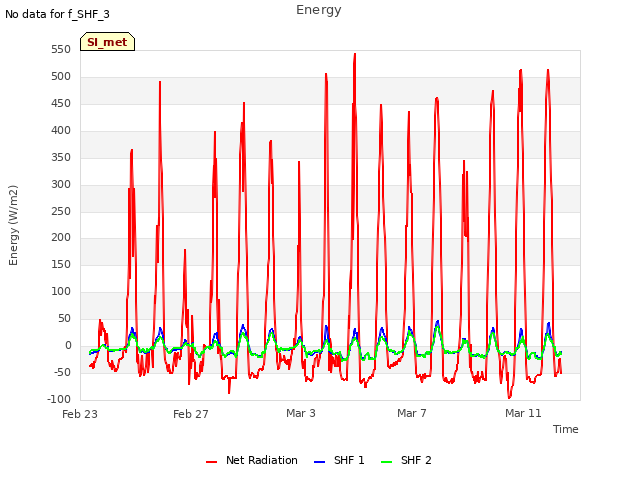 Explore the graph:Energy in a new window