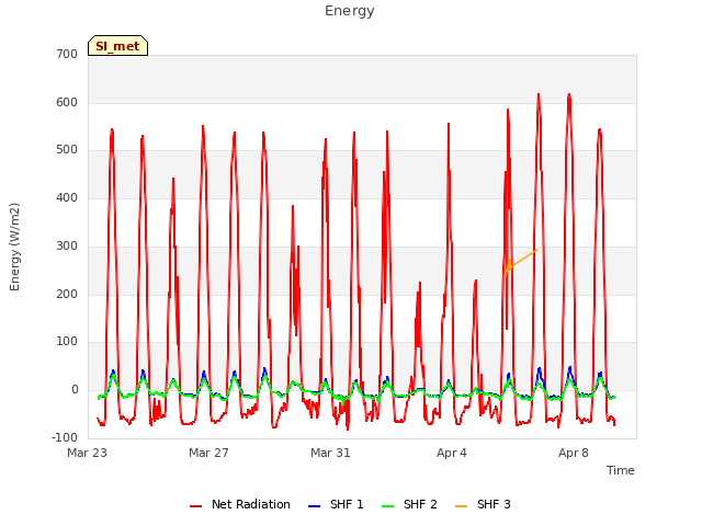Explore the graph:Energy in a new window