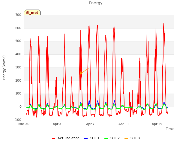 Explore the graph:Energy in a new window