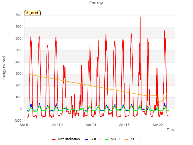 Explore the graph:Energy in a new window