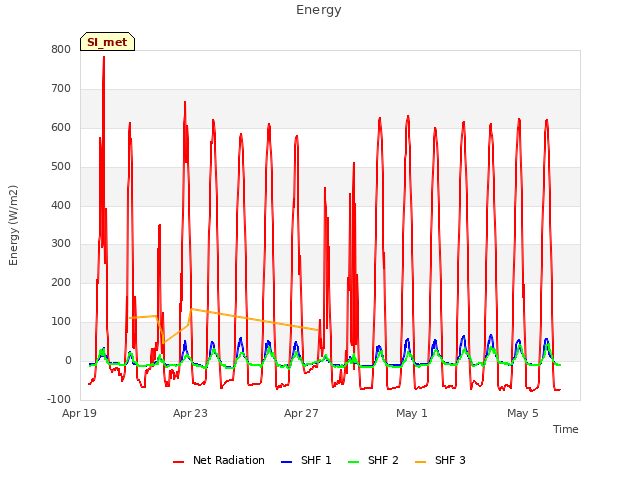 Explore the graph:Energy in a new window