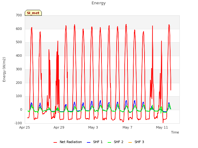 Explore the graph:Energy in a new window