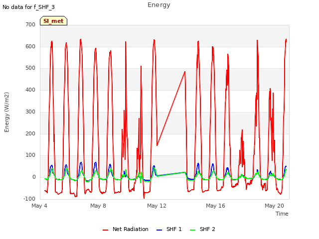 Explore the graph:Energy in a new window