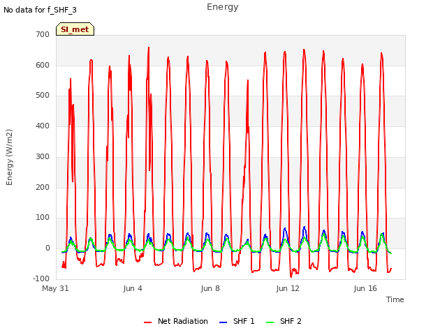 Explore the graph:Energy in a new window