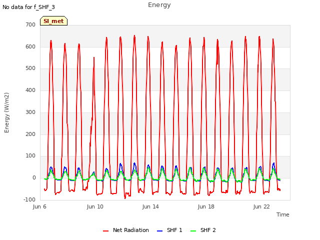 Explore the graph:Energy in a new window