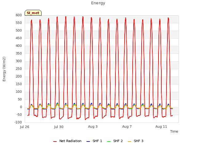 Explore the graph:Energy in a new window