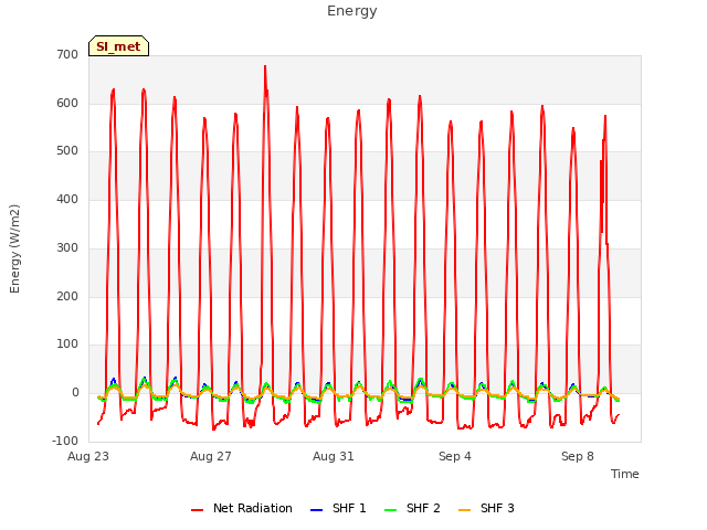 Explore the graph:Energy in a new window