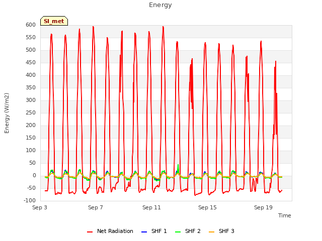 Explore the graph:Energy in a new window