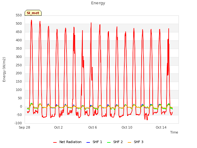 Explore the graph:Energy in a new window